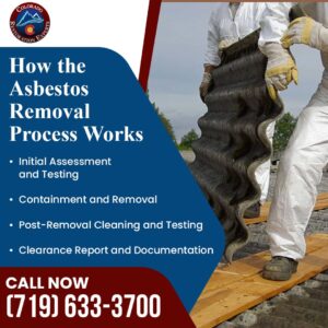 Two workers in white protective suits and gloves carefully handle a piece of corrugated asbestos material on a rooftop, illustrating the asbestos removal process.